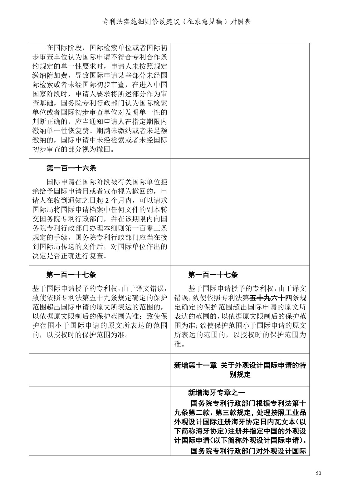 《專利法實施細則修改建議（征求意見稿）》全文！