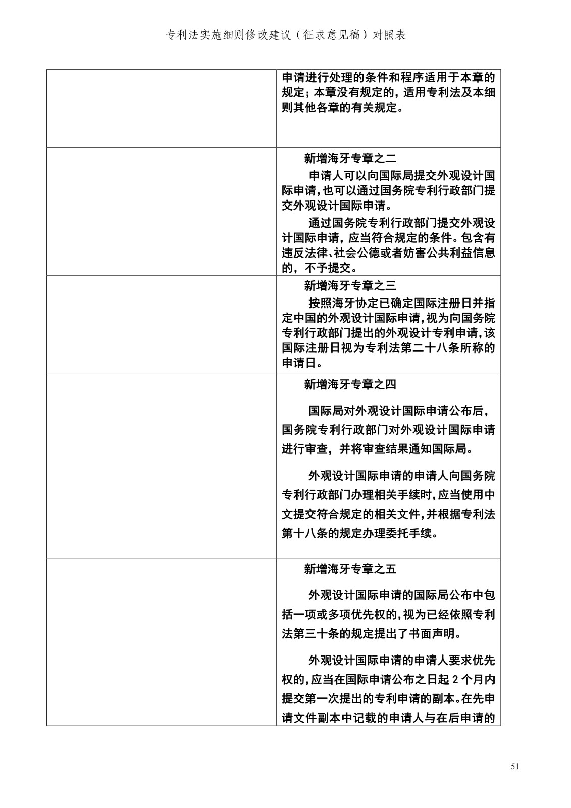 《專利法實施細則修改建議（征求意見稿）》全文！
