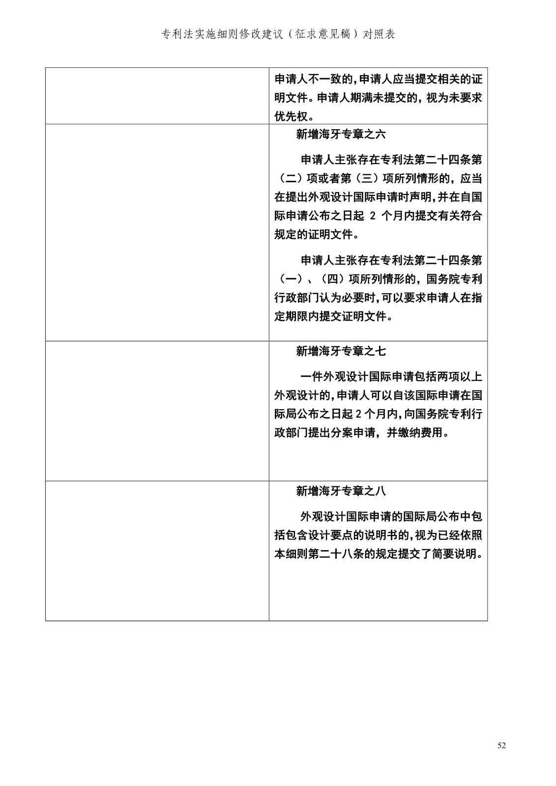 《專利法實施細則修改建議（征求意見稿）》全文！