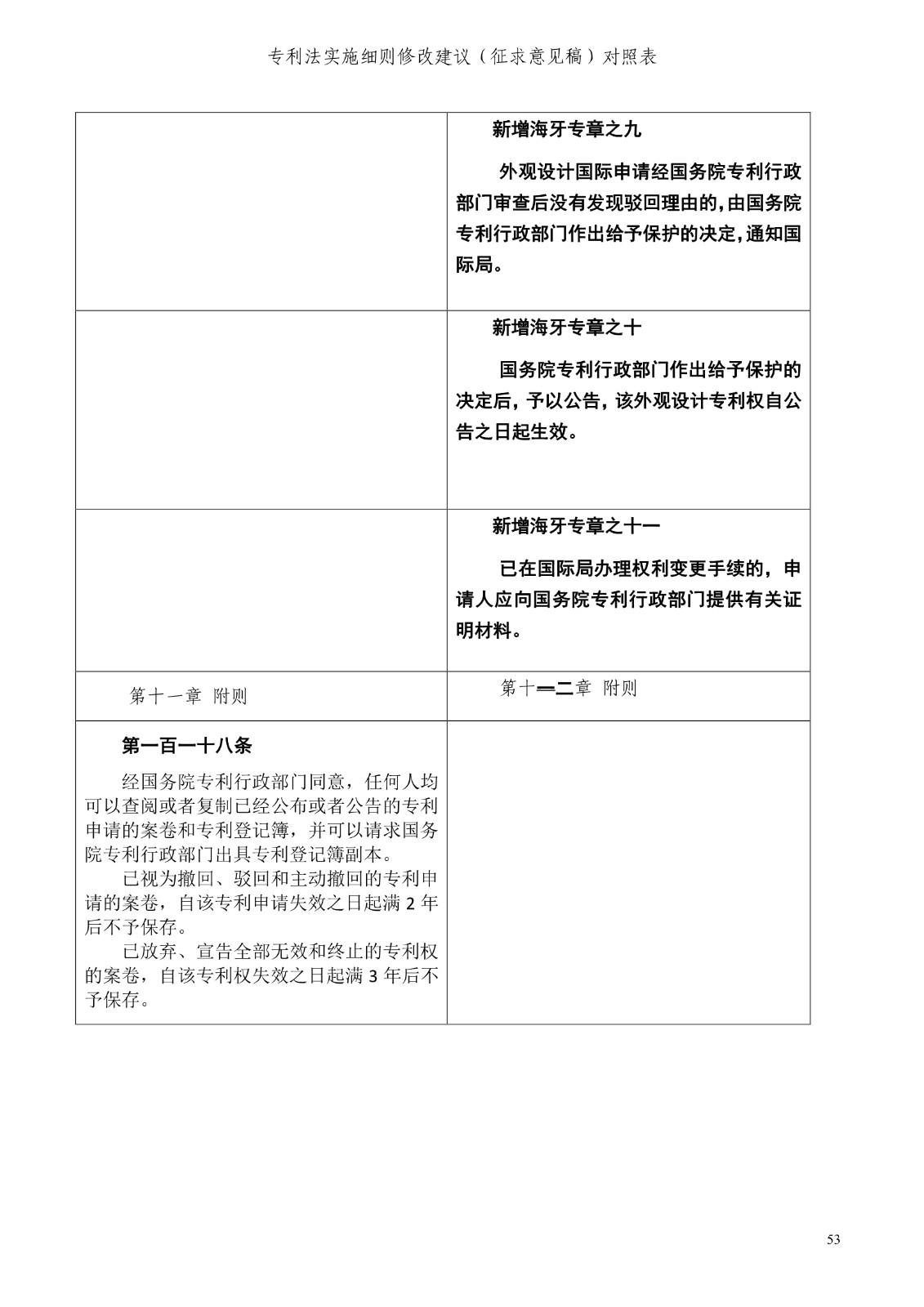 《專利法實施細則修改建議（征求意見稿）》全文！