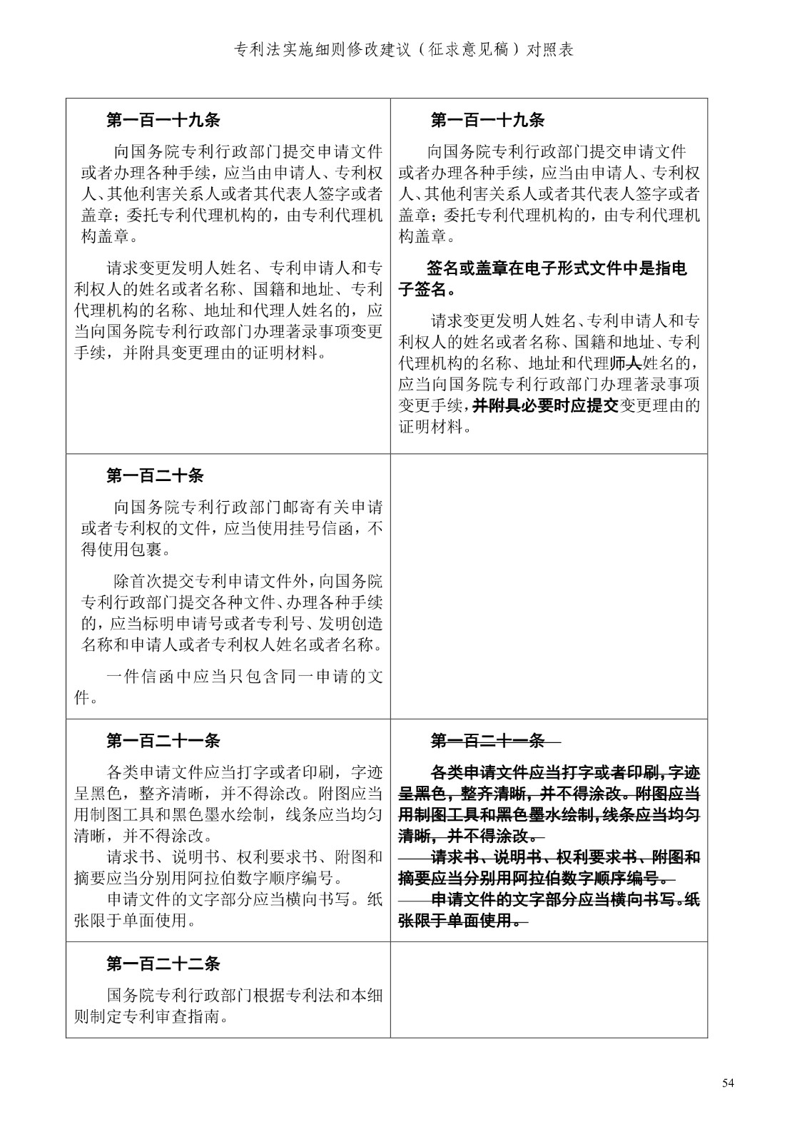 《專利法實施細則修改建議（征求意見稿）》全文！