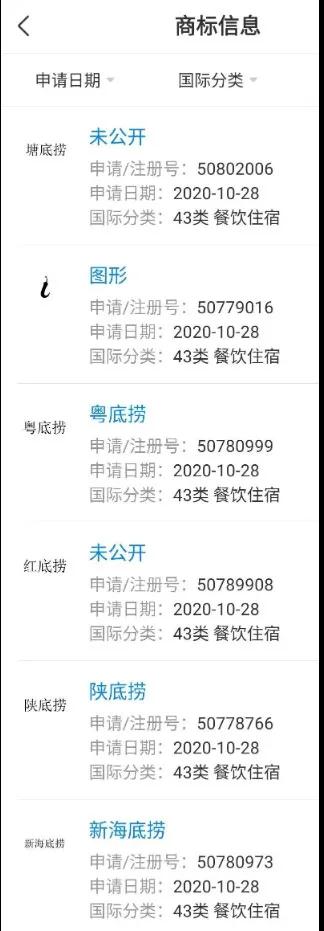 奇葩商標容易火？看上市公司怎么玩的！