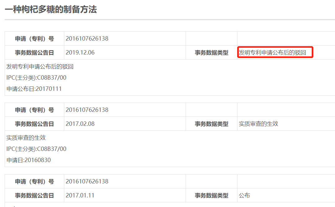 用被駁回專利沖刺“枸杞第一股”？沃福百瑞募投項目隱患重重