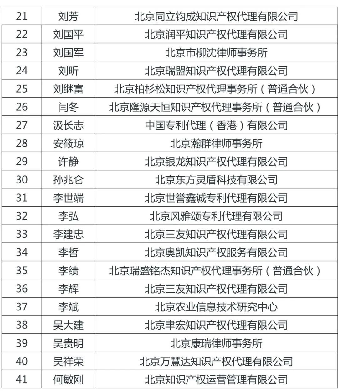定了！北京市知識產權服務領軍人才名單（100人）出爐！