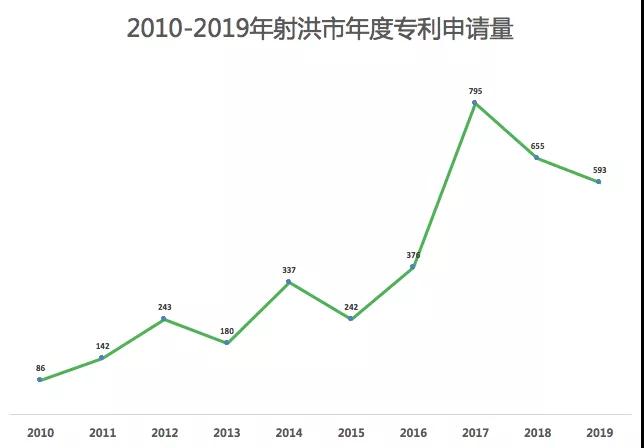 一個五線城市的專利“黑產鏈”！