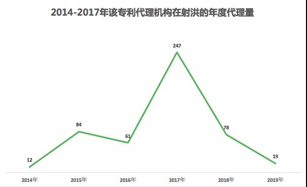 一個五線城市的專利“黑產鏈”！