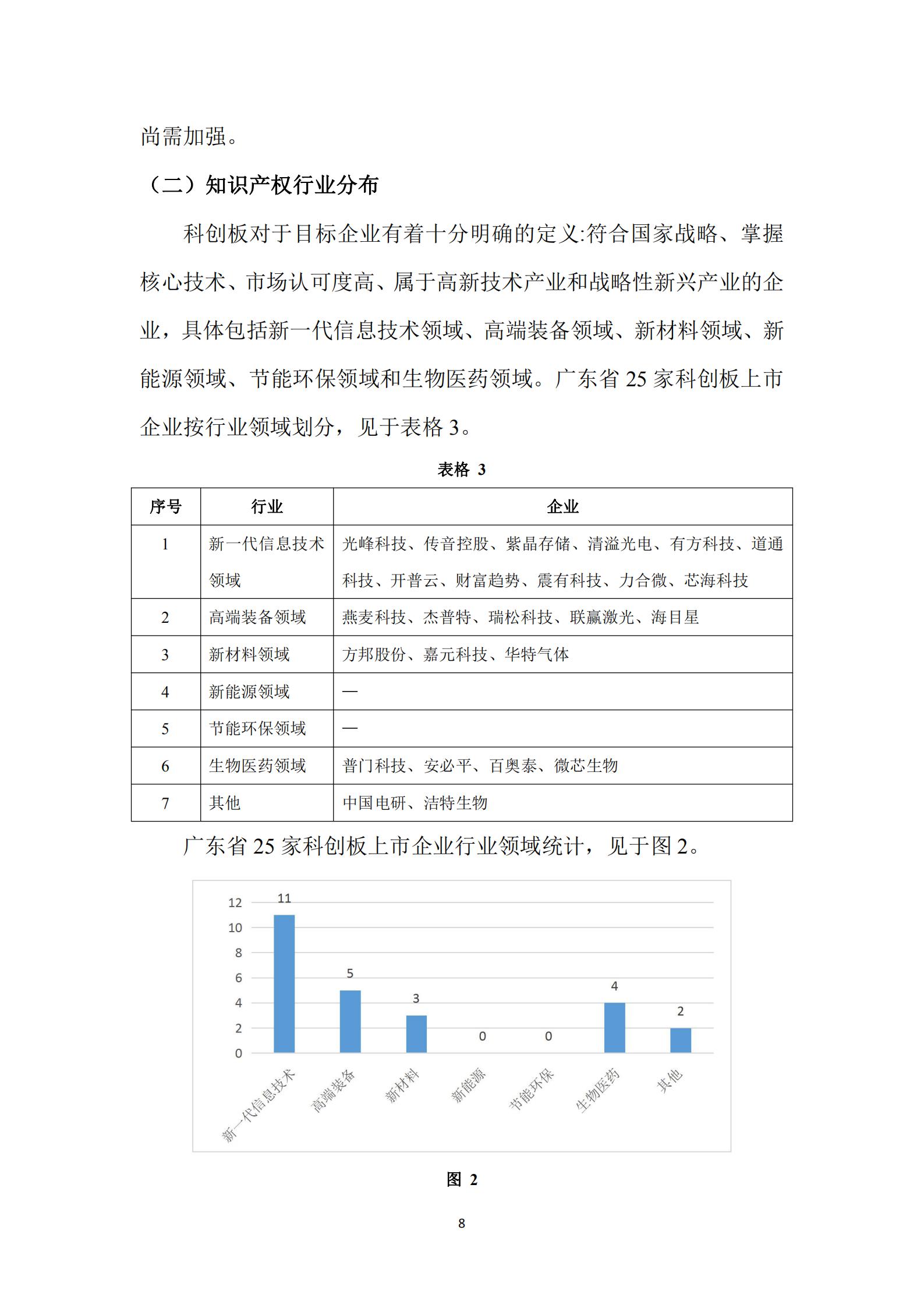 《廣東科創企業上市知識產權工作指引》發布（附：全文）