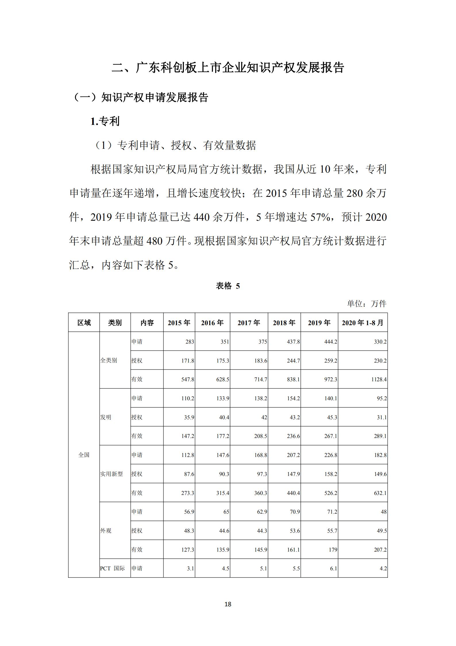 《廣東科創企業上市知識產權工作指引》發布（附：全文）
