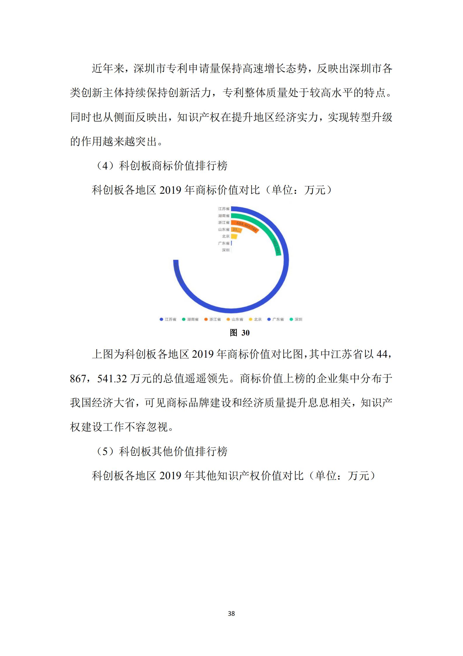 《廣東科創企業上市知識產權工作指引》發布（附：全文）