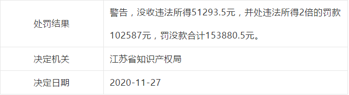 因擅自開展專利代理業務，這些單位被處罰！