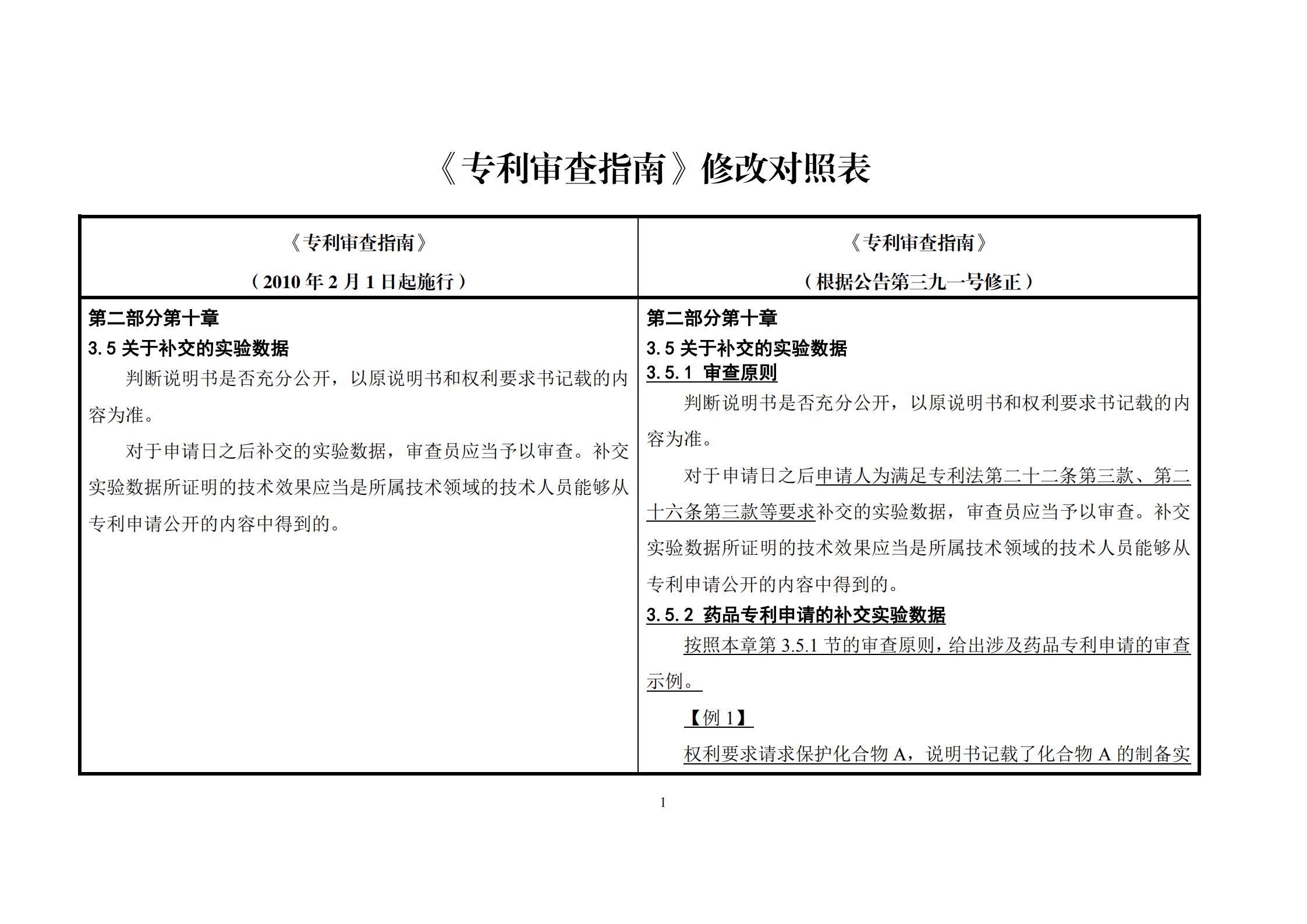剛剛！《專利審查指南》修改公布，自2021年1月15日起施行