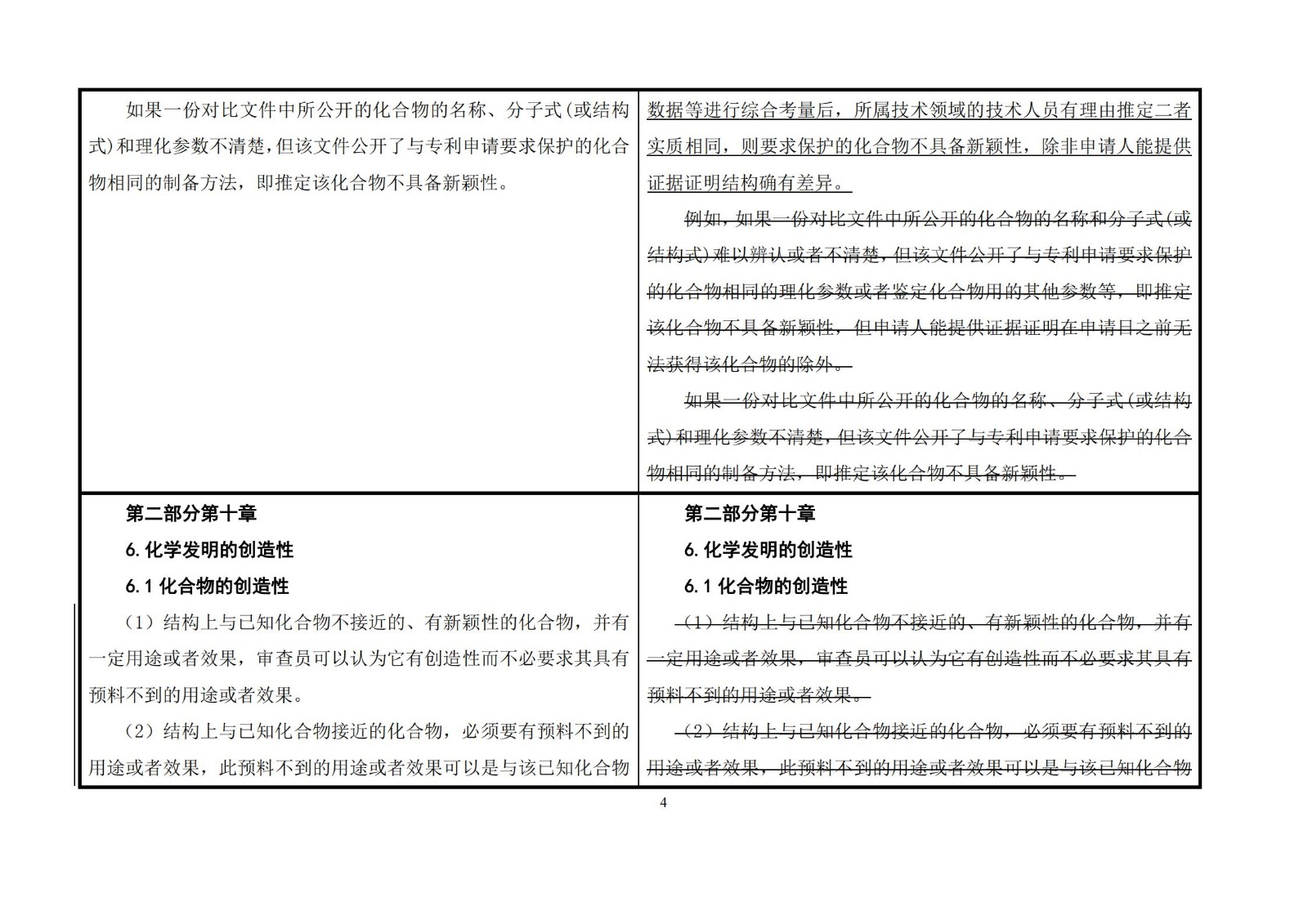 剛剛！《專利審查指南》修改公布，自2021年1月15日起施行