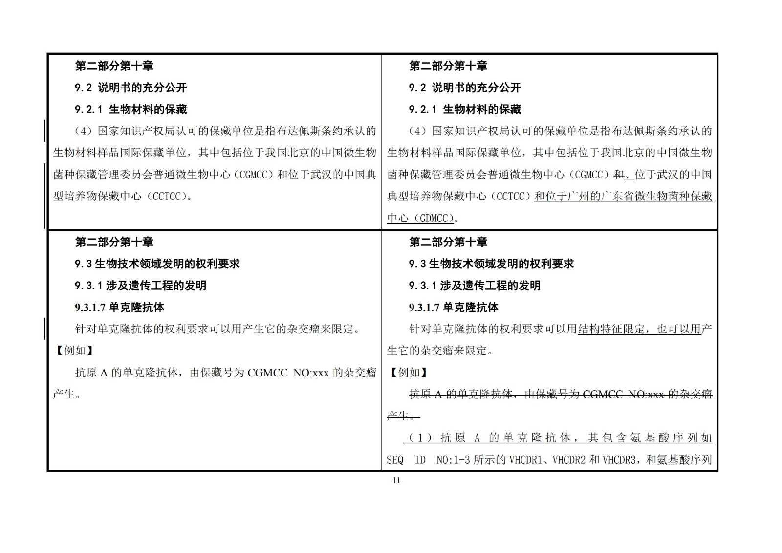 剛剛！《專利審查指南》修改公布，自2021年1月15日起施行