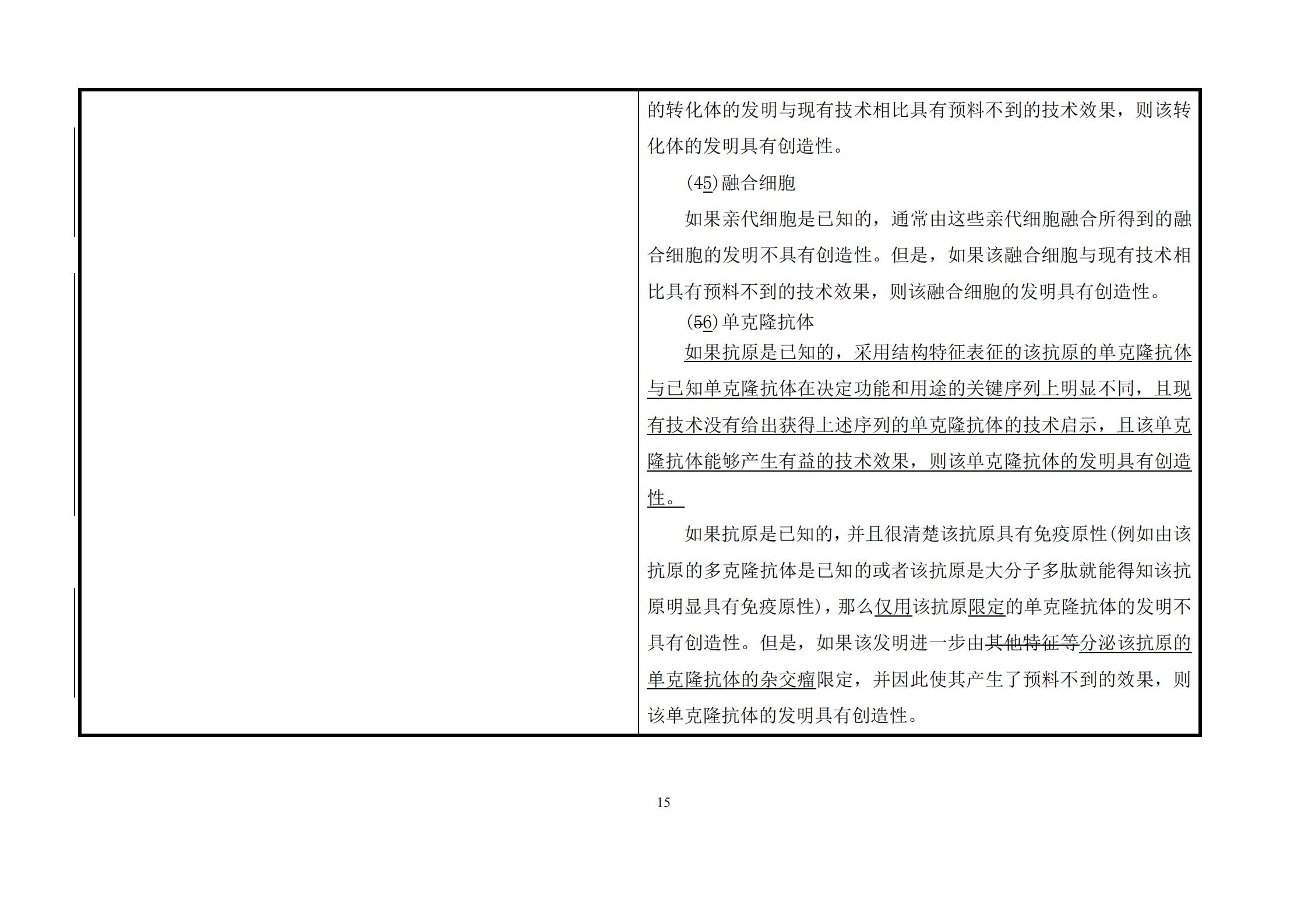 剛剛！《專利審查指南》修改公布，自2021年1月15日起施行