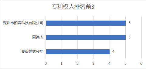 2020年11月中國專利無效決定統計分析