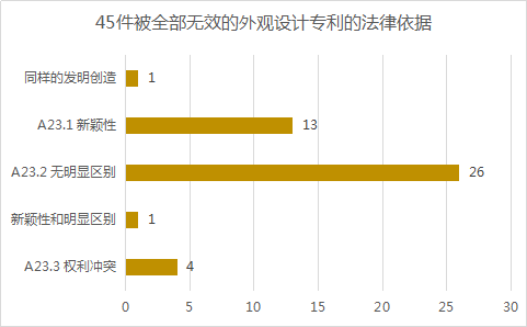 2020年11月中國專利無效決定統計分析