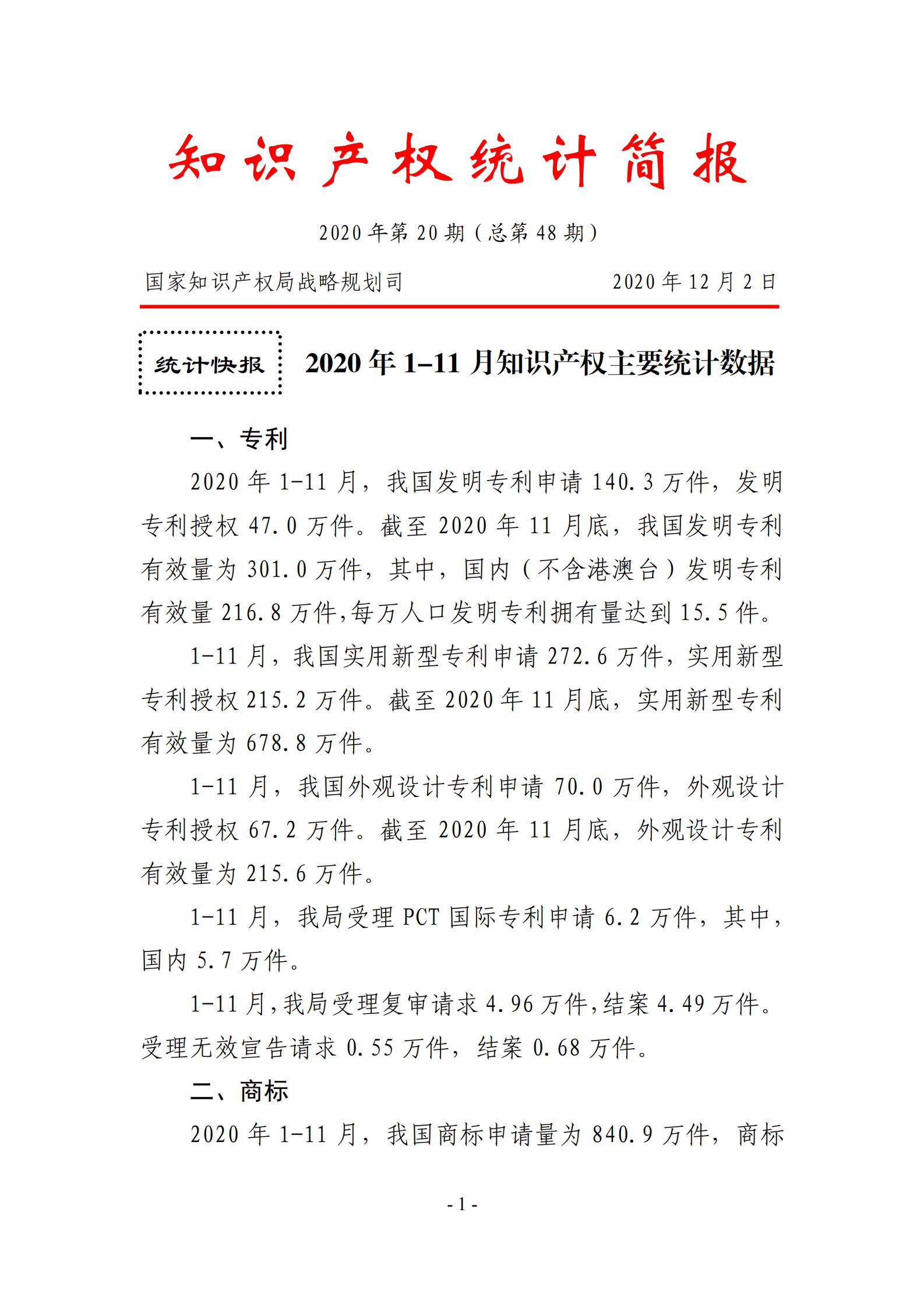 發明專利申請140.3萬、商標申請量 840.9 萬！國知局發布2020年1~11月「專利、商標、.......」統計數據