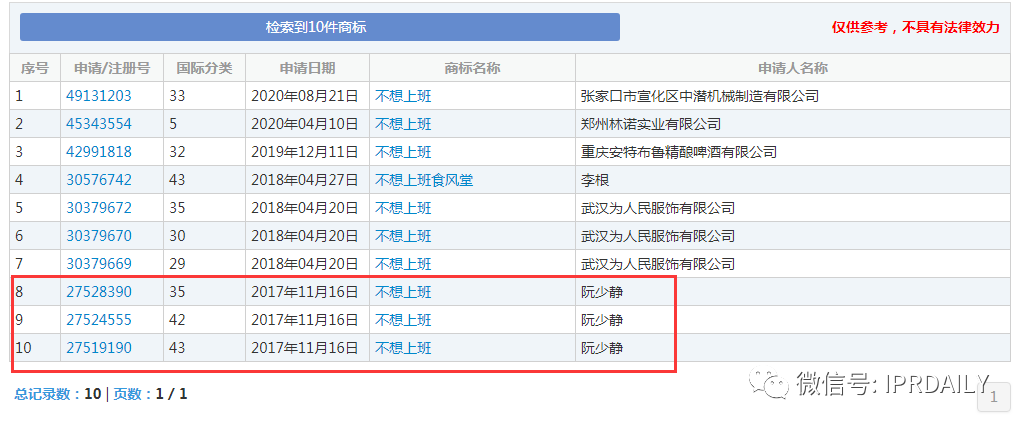 今天不想上班！“不想上班”商標、公司早已注冊