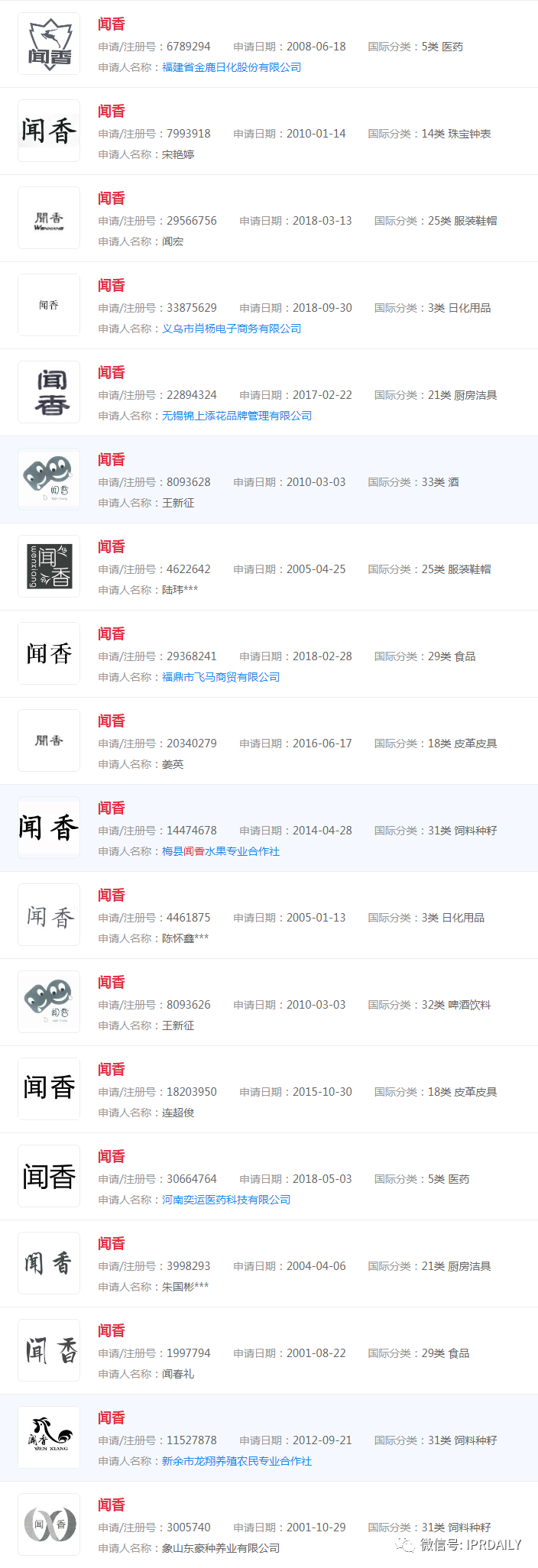 螺螄粉聞臭師年入百萬！“聞臭師”已被申請商標