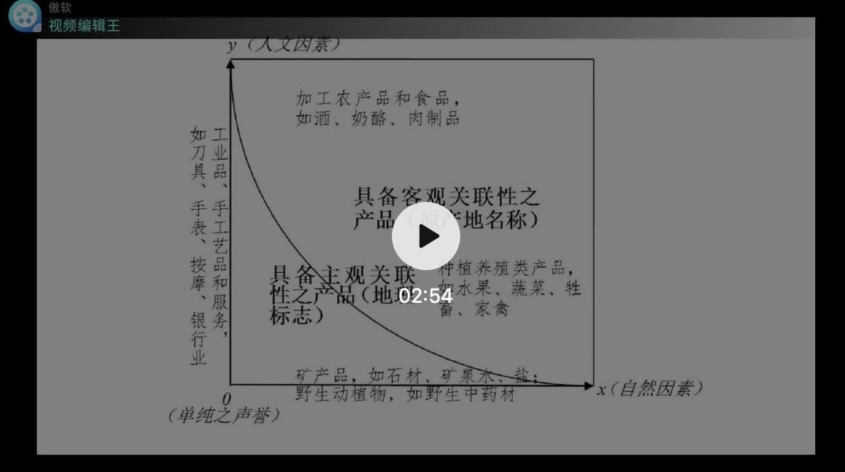主客關聯 制度構造 | 地標智繪大講堂第21講：關聯性要素與地理標志的概念、性質及法構造