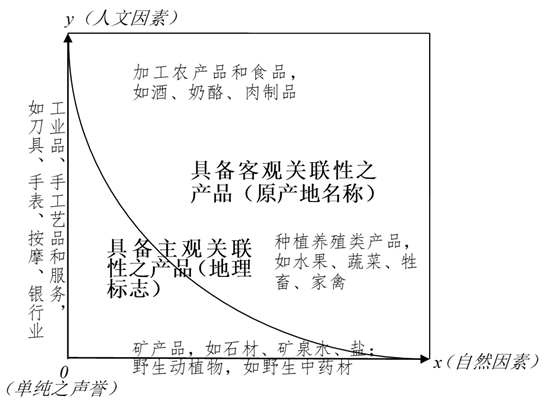 主客關聯 制度構造 | 地標智繪大講堂第21講：關聯性要素與地理標志的概念、性質及法構造