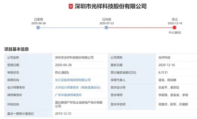 光祥科技撤回創業板IPO申請！曾與德彩光電發生專利訴訟