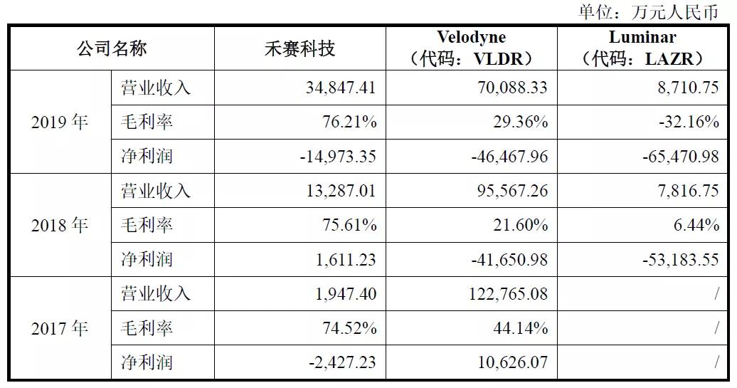 激光雷達一場專利戰！燒掉3.6億兩輪融資額