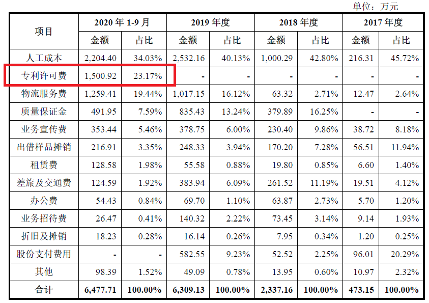 激光雷達一場專利戰！燒掉3.6億兩輪融資額