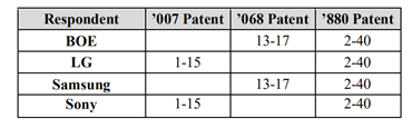 歐洲NPE “SOLAS OLED”再次發起337調查，目標指向BOE