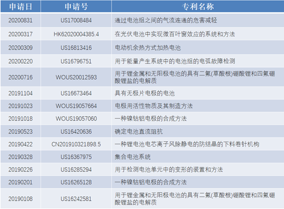 除了低成本的專利支撐，特斯拉不斷降價的真實原因是什么？