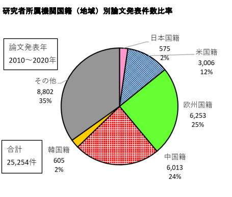 日本專利局發布高關注度技術專利及市場動向調查