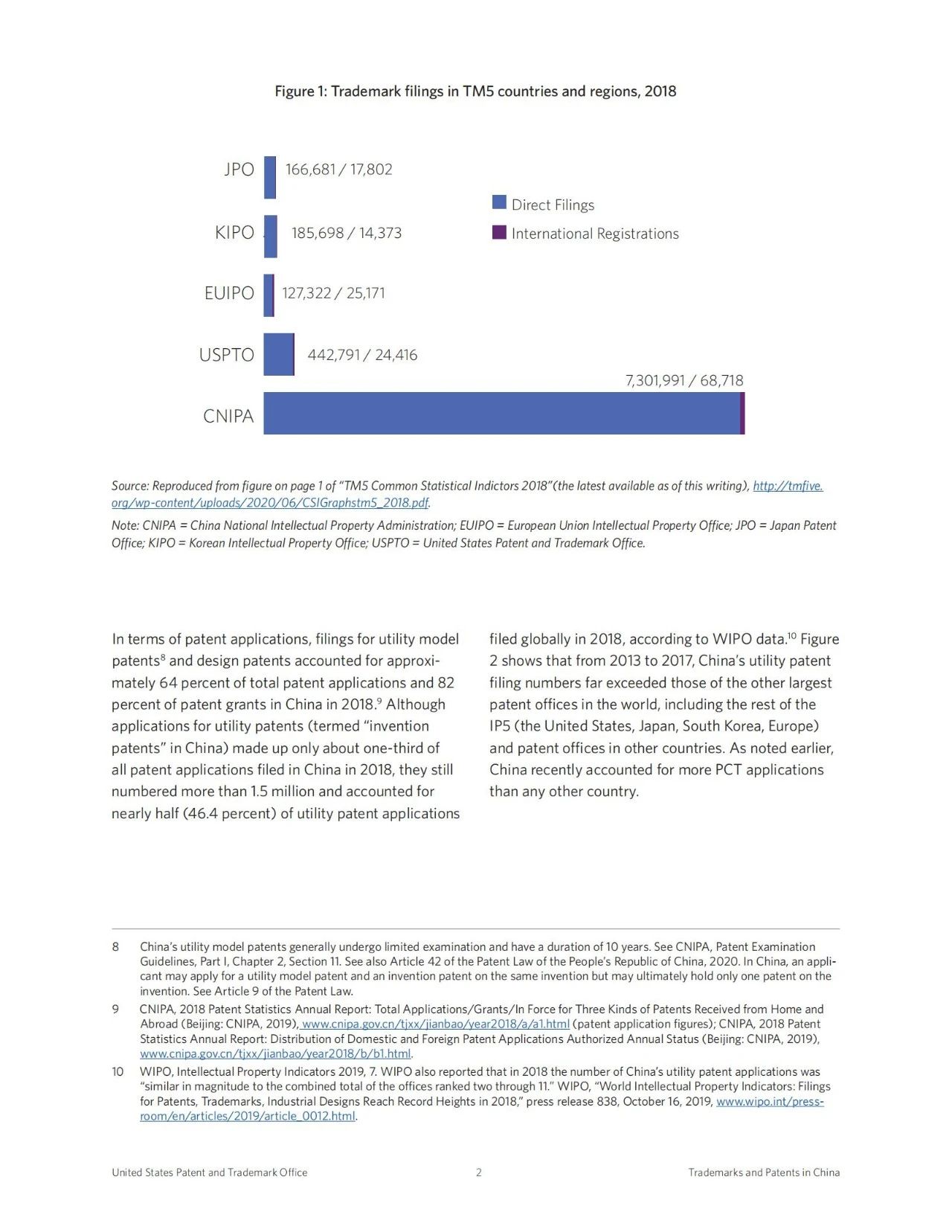 美國專利商標局（USPTO）發布針對我國專利和商標申請增長因素的調查報告