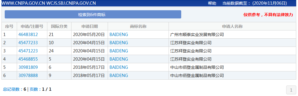 拜登正式宣誓就職，這些“拜登”商標已獲注冊！