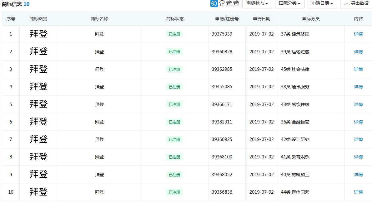 拜登正式宣誓就職，這些“拜登”商標已獲注冊！