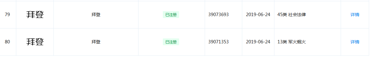 拜登正式宣誓就職，這些“拜登”商標已獲注冊！