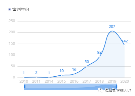 火眼金睛辨別撤三中的商標使用證據
