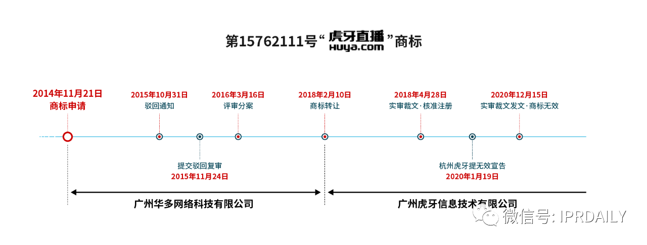 歷經十年！“虎牙”商標維權路將向何方？