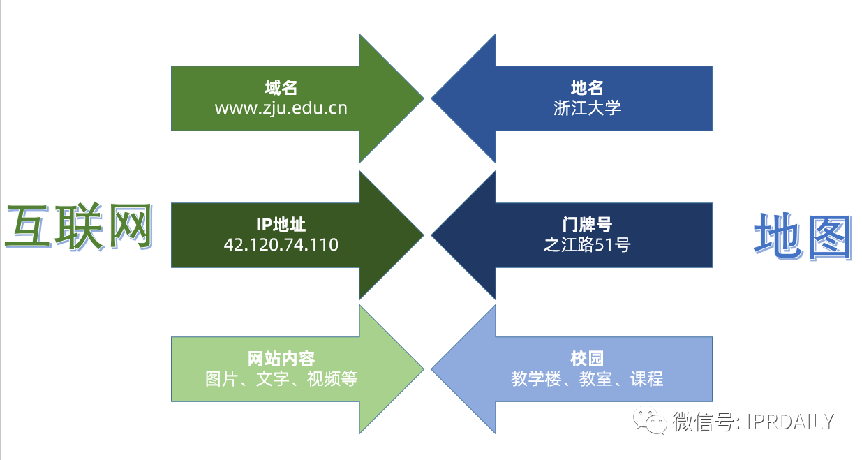 當法律在談論域名時，是在談論什么？