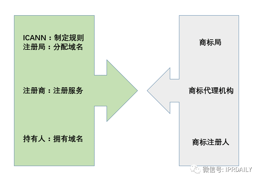 當法律在談論域名時，是在談論什么？