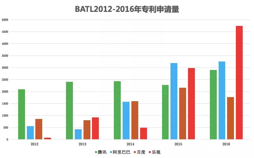 樂視，一段屬于我國互聯網的專利輝煌和凄涼記憶