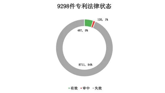 樂視，一段屬于我國互聯網的專利輝煌和凄涼記憶