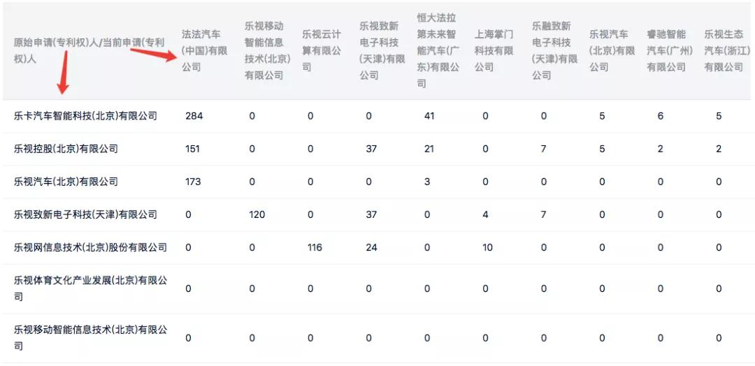 樂視，一段屬于我國互聯網的專利輝煌和凄涼記憶
