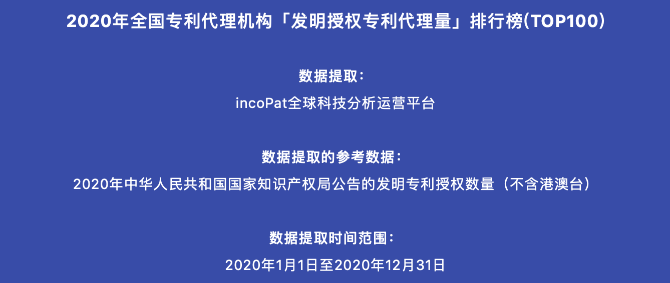 2020年全國專利代理機構「發明授權專利代理量」排行榜(TOP100)