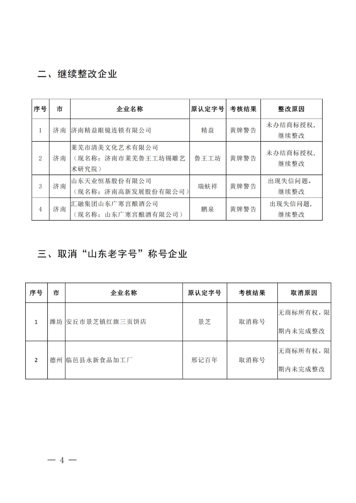 因無商標所有權，濰坊、德州兩家企業被取消“山東老字號”稱號