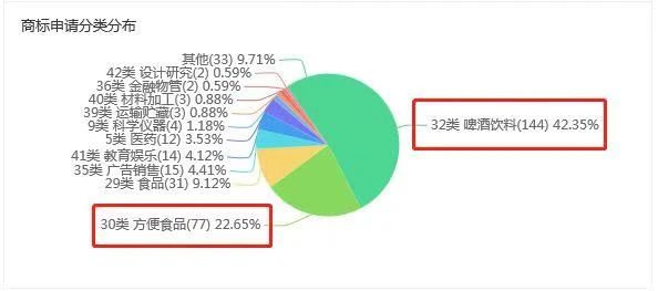 李老吉、周老吉、騰老吉驚現！王老吉推出姓氏罐，商標卻還未申請？