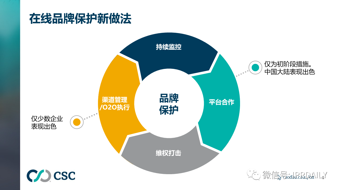 品牌保護策略不應像“打地鼠”