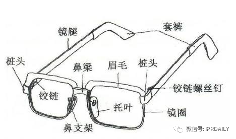 淺談局部外觀設計制度下的專利侵權判定