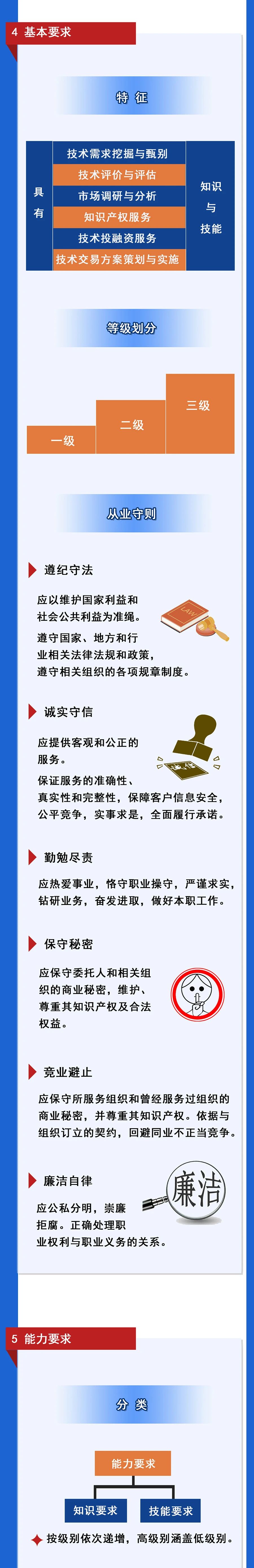 北京發布全國首個技術轉移服務人員能力建設地方標準?。ǜ剑喝模? title=