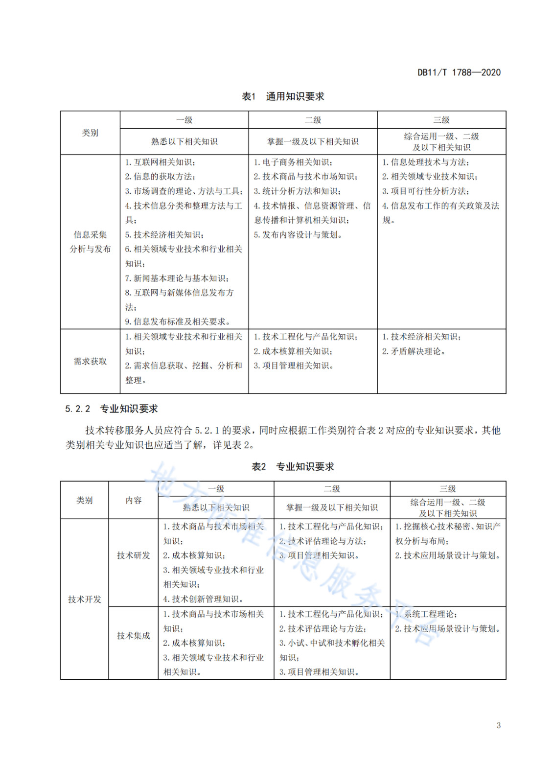 北京發布全國首個技術轉移服務人員能力建設地方標準?。ǜ剑喝模? title=