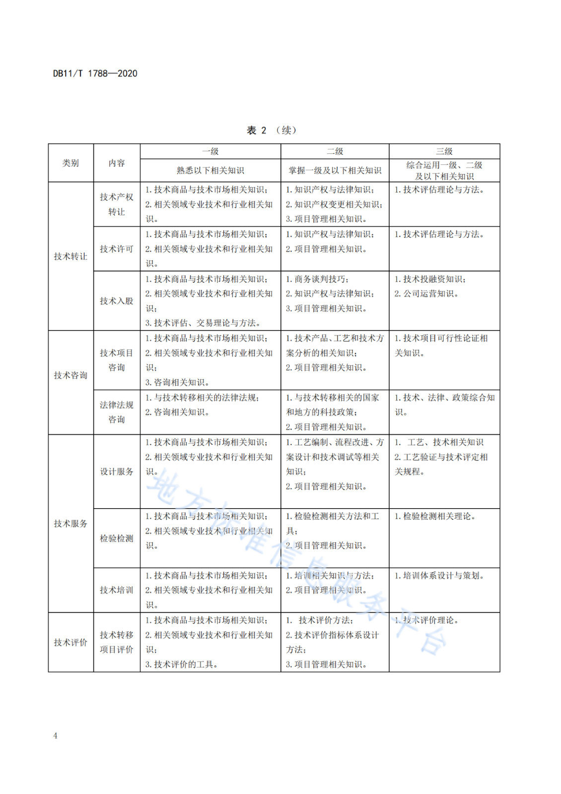 北京發布全國首個技術轉移服務人員能力建設地方標準?。ǜ剑喝模? title=